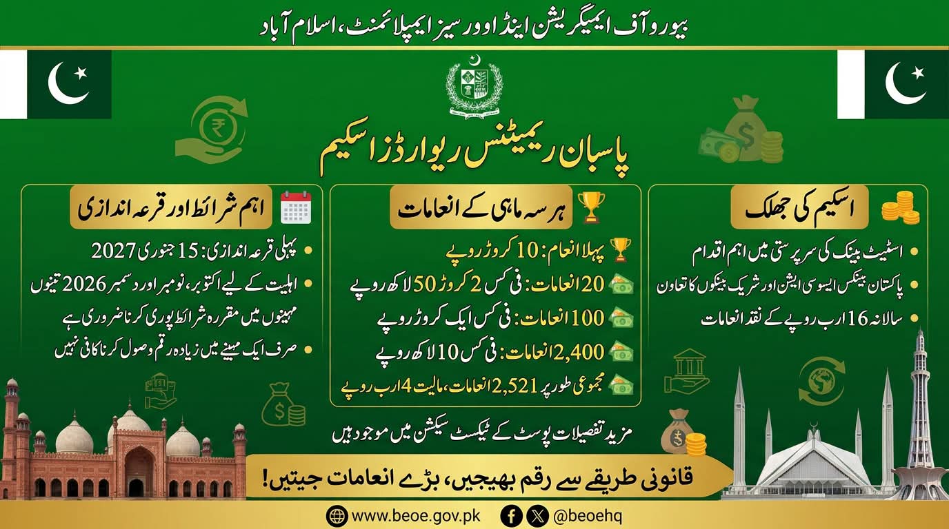 پاسبان اسکیم  انعام کا موقع  مگر 3 ماہ کی شرط یاد رکھیں